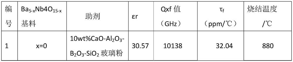 Medium-dielectric-constant low-temperature sintering microwave dielectric ceramic material and preparation method thereof