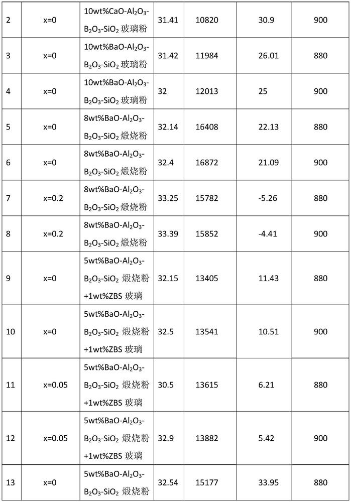 Medium-dielectric-constant low-temperature sintering microwave dielectric ceramic material and preparation method thereof