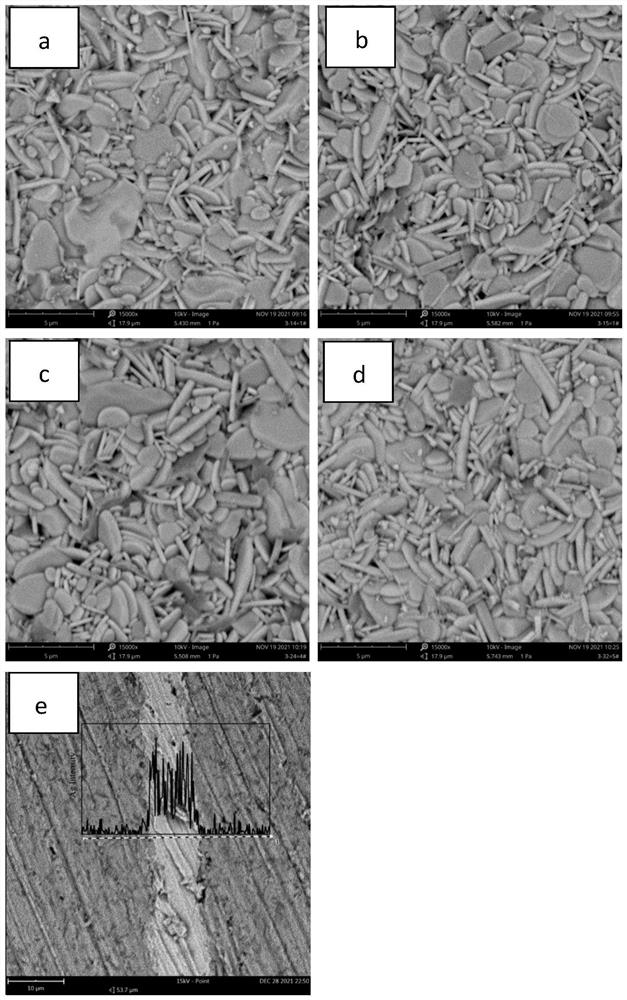 Medium-dielectric-constant low-temperature sintering microwave dielectric ceramic material and preparation method thereof