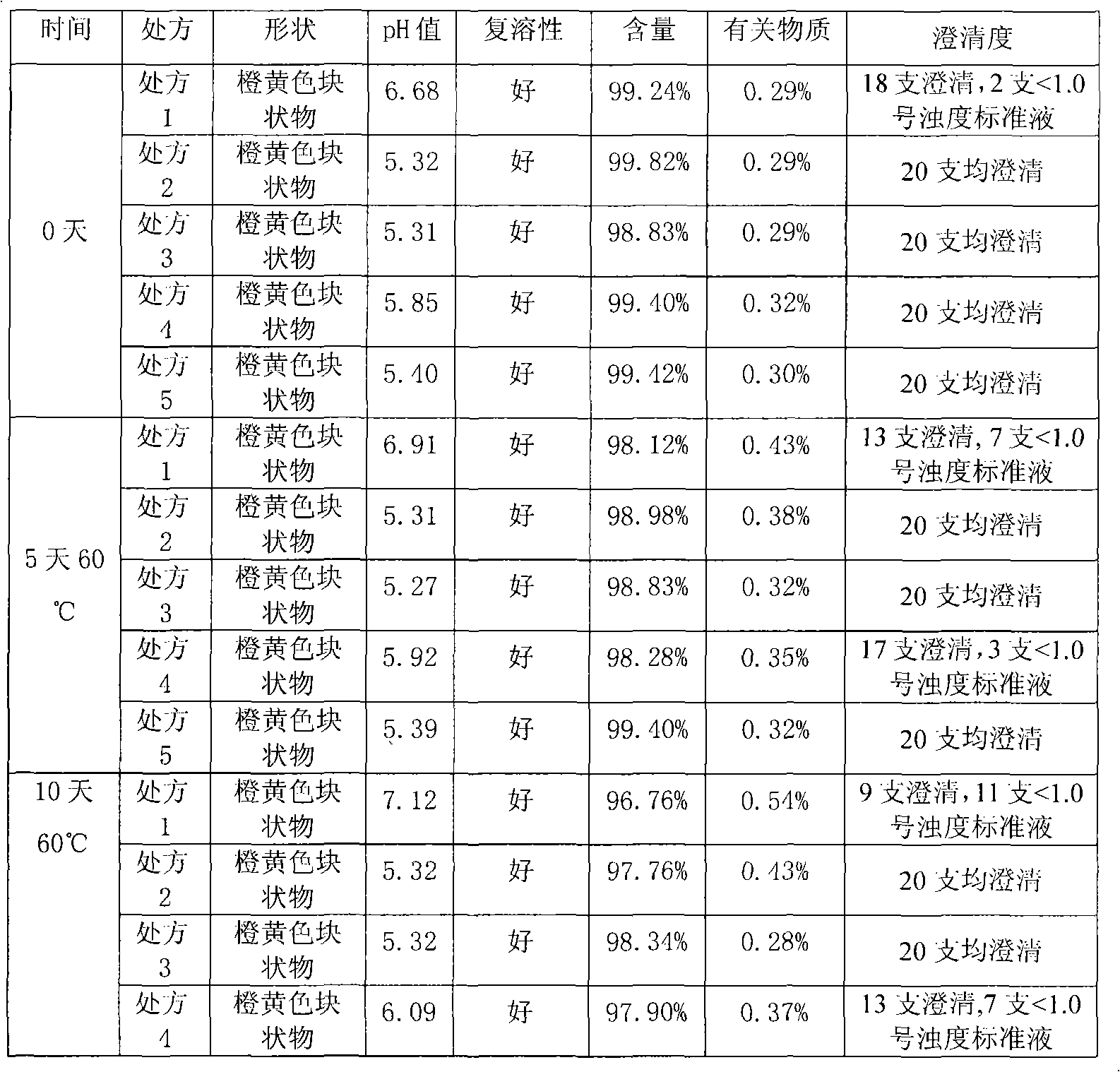 Carbazochrome sodium sulfonate freeze-dried powder injection and preparation method thereof