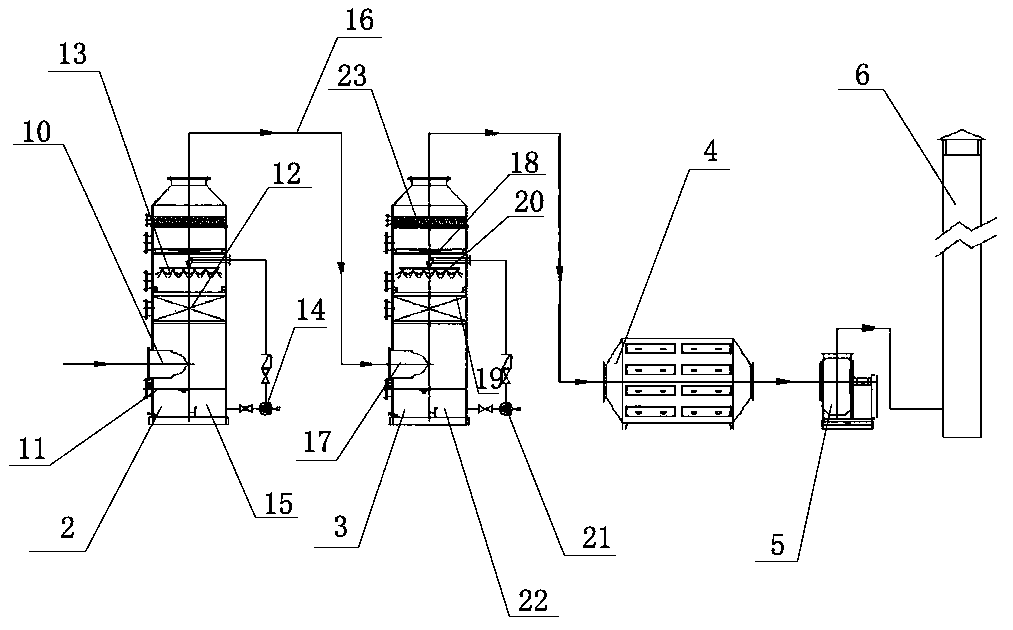 Waste gas treatment system of coated sand workshop