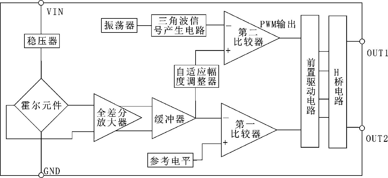 Single-coil brushless DC motor driver integrated circuit driven by sine wave current