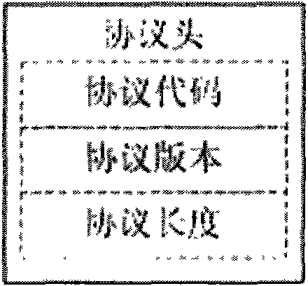 Method for compression and decompression of XMPP protocol transmission data