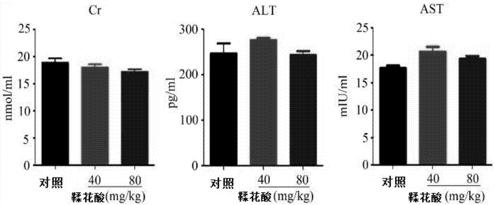 Application of ellagic acid and tripterine for synergically preparing anti-lung cancer drug