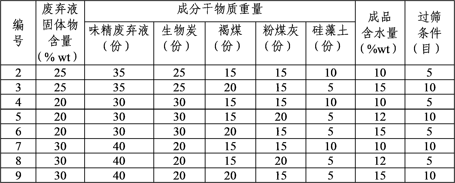 Alkaline earth improving agent prepared by using monosodium glutamate production waste liquid, and preparation method thereof