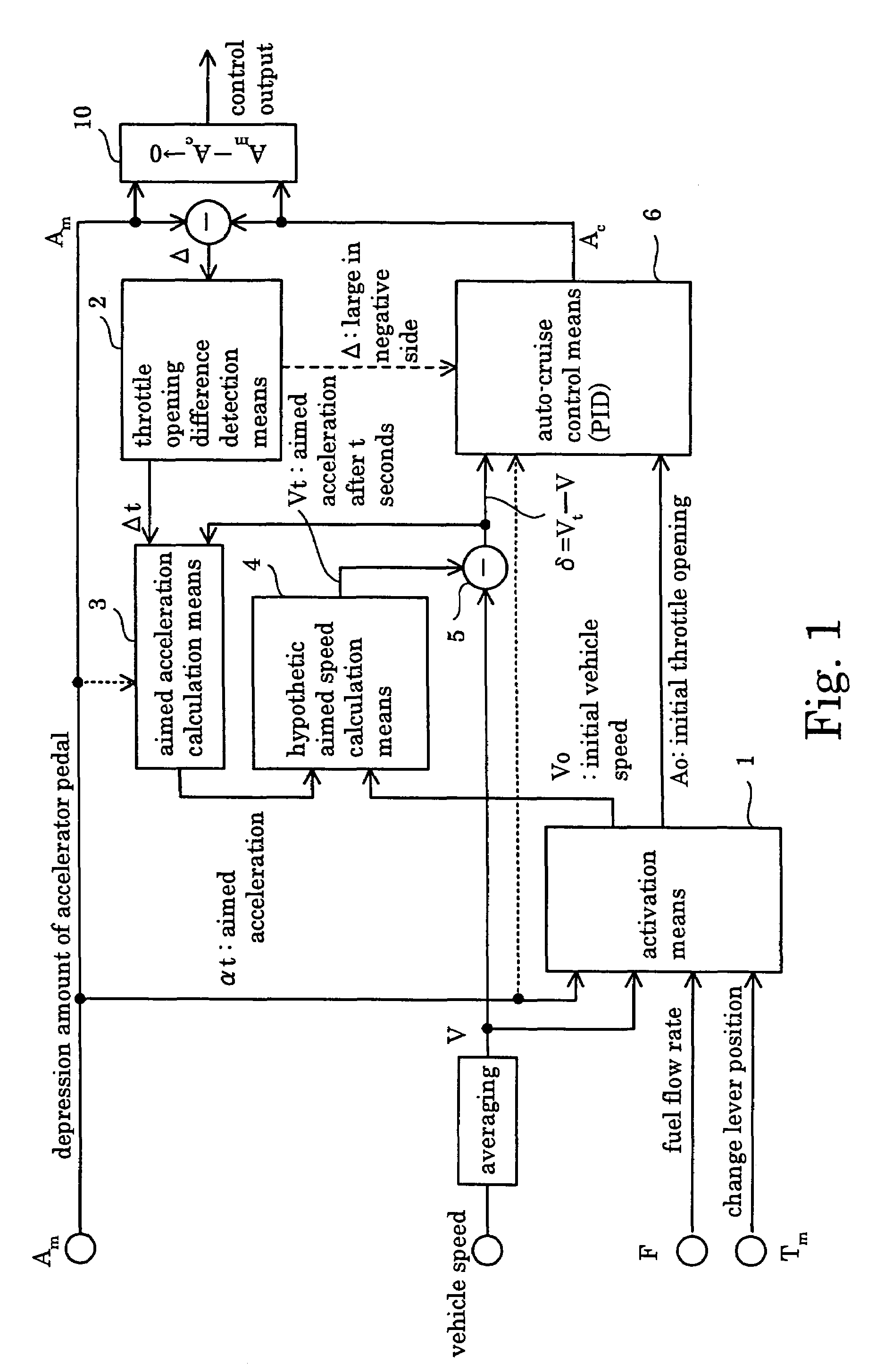 Acceleration control device