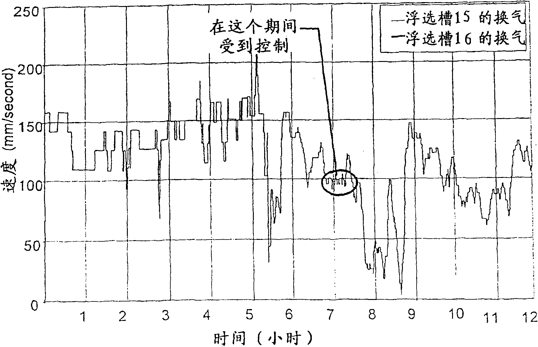 Monitoring and control of a froth flotation plant