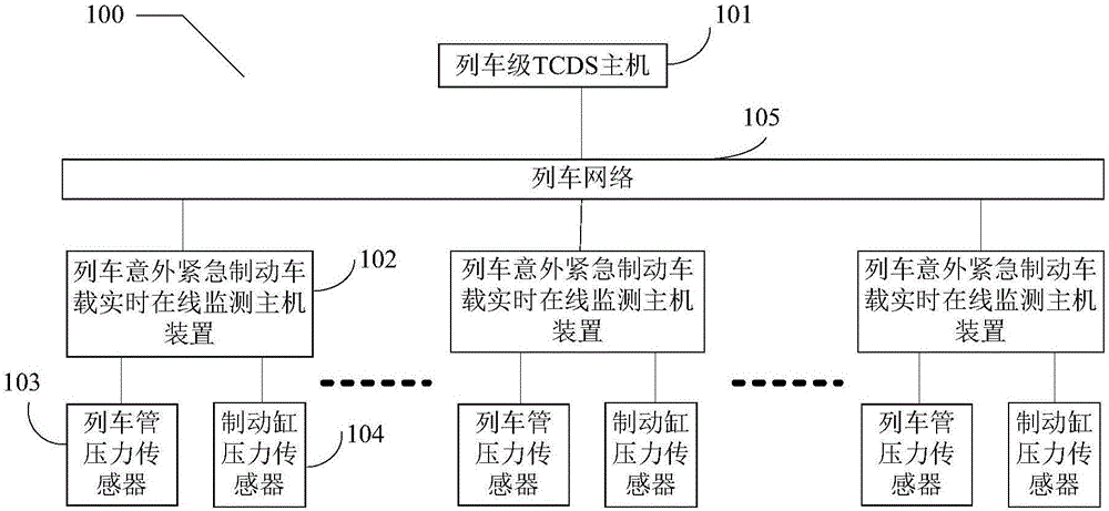 Online real-time online monitoring system, method and device for undesirable emergency braking of train