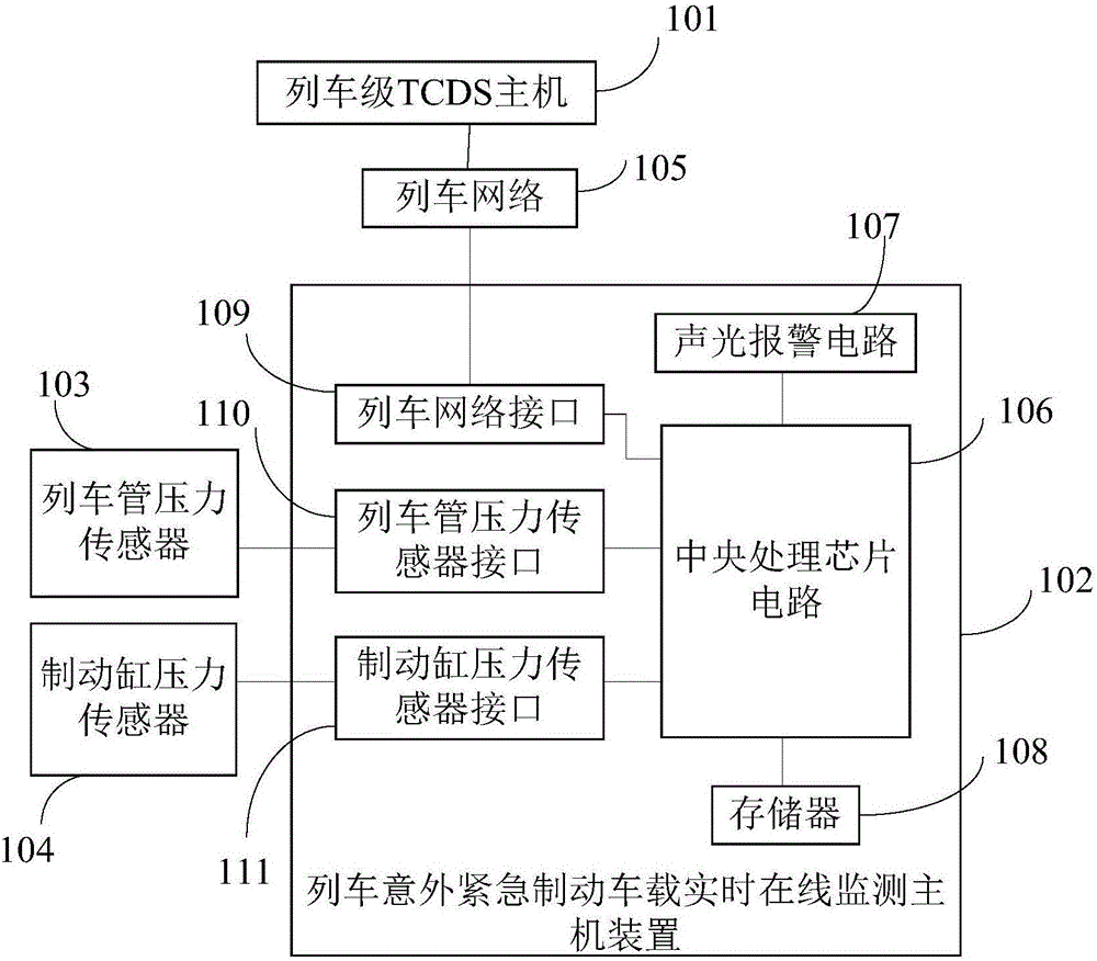 Online real-time online monitoring system, method and device for undesirable emergency braking of train