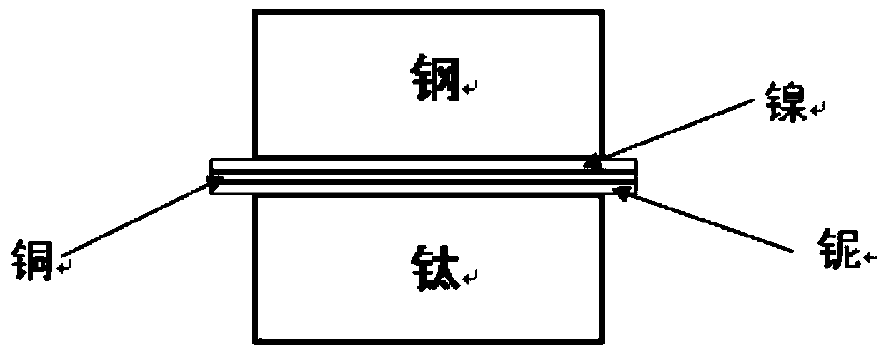 High-strength diffusion connection method for titanium-steel alloy