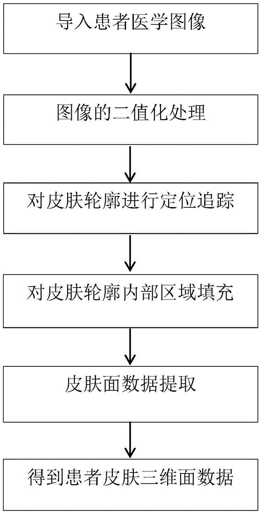 Extraction method of skin area in medical image