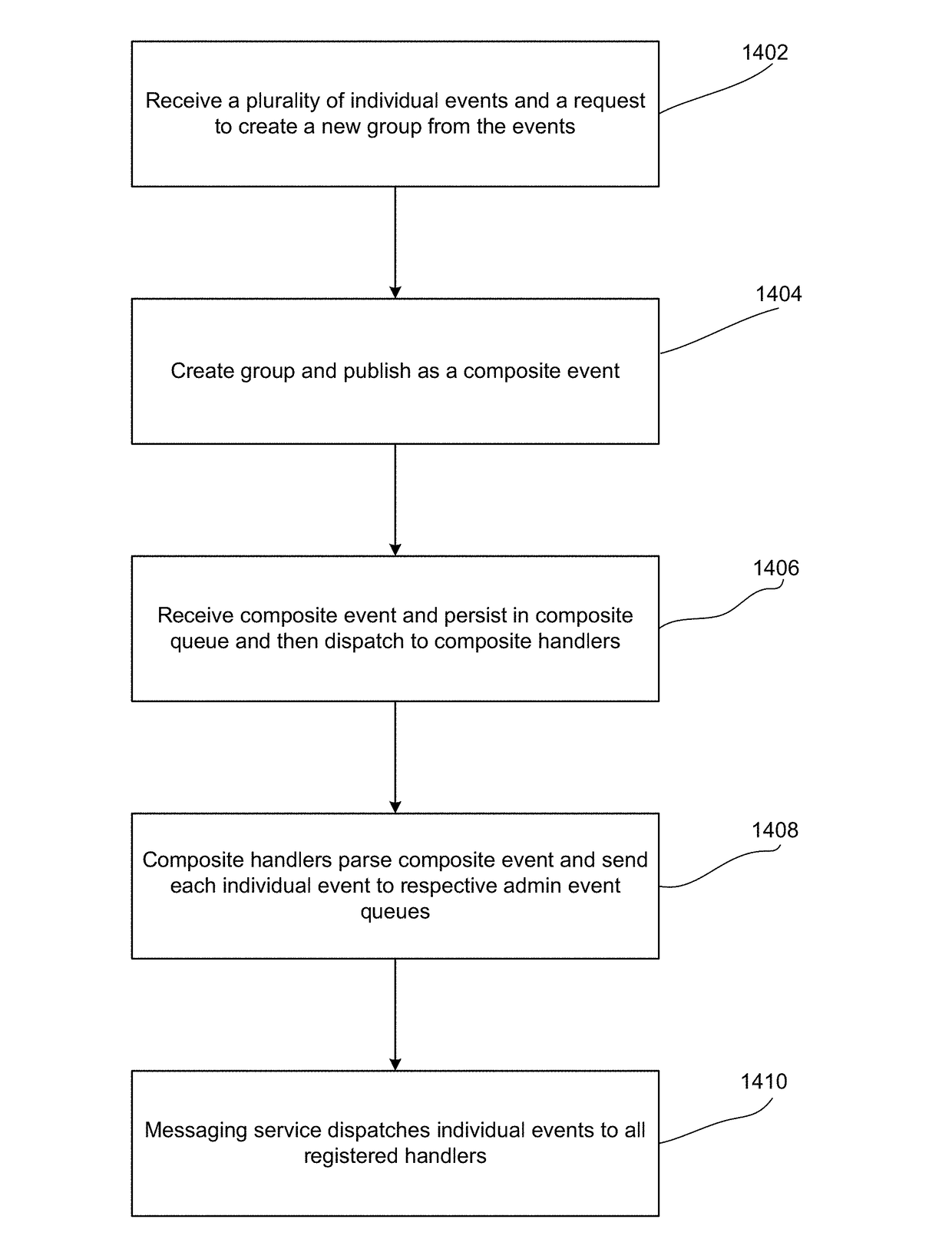 Composite event handler for a multi-tenant identity cloud service