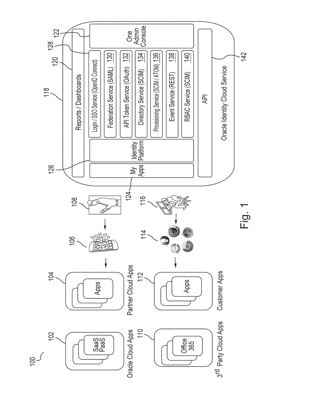 Composite event handler for a multi-tenant identity cloud service