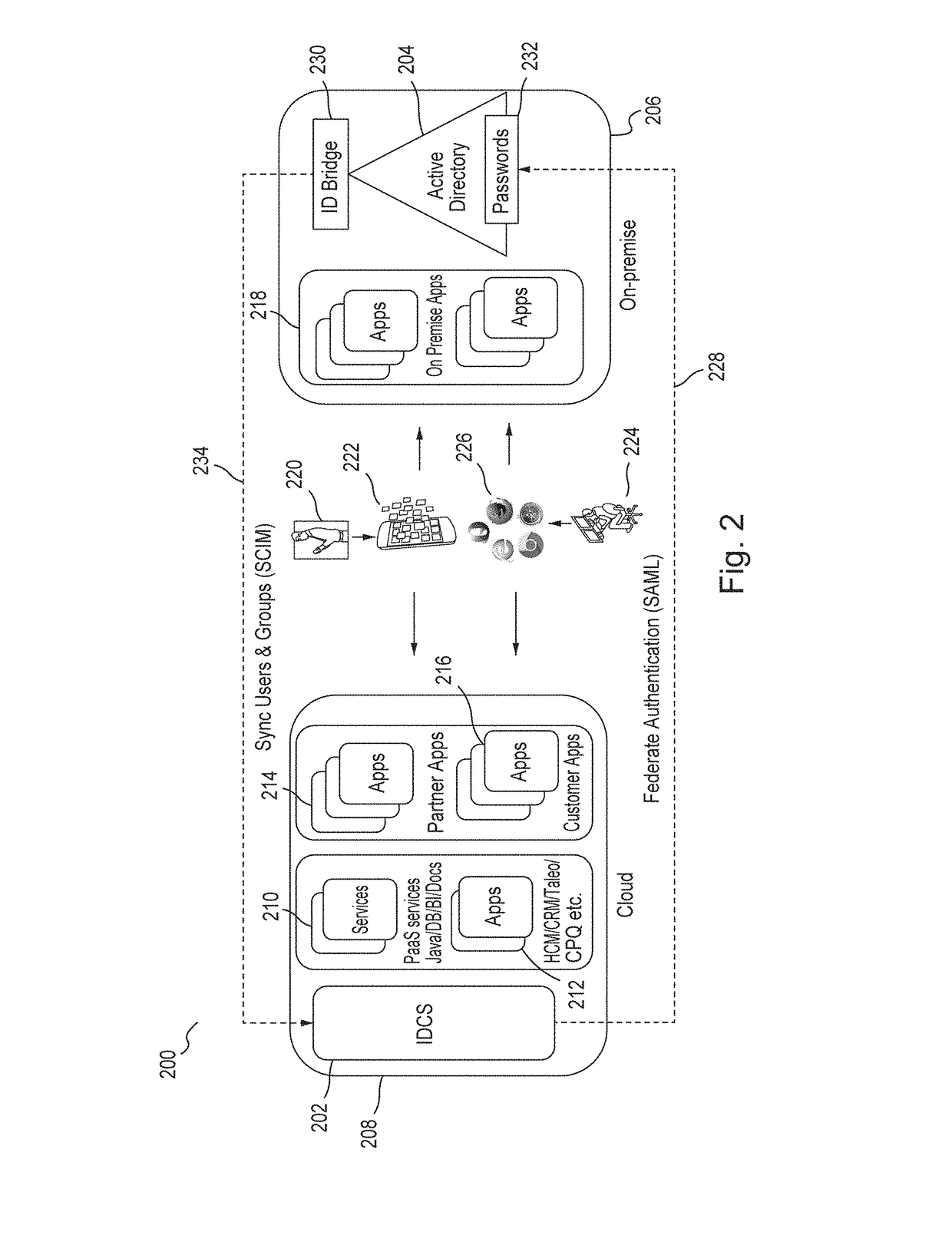 Composite event handler for a multi-tenant identity cloud service