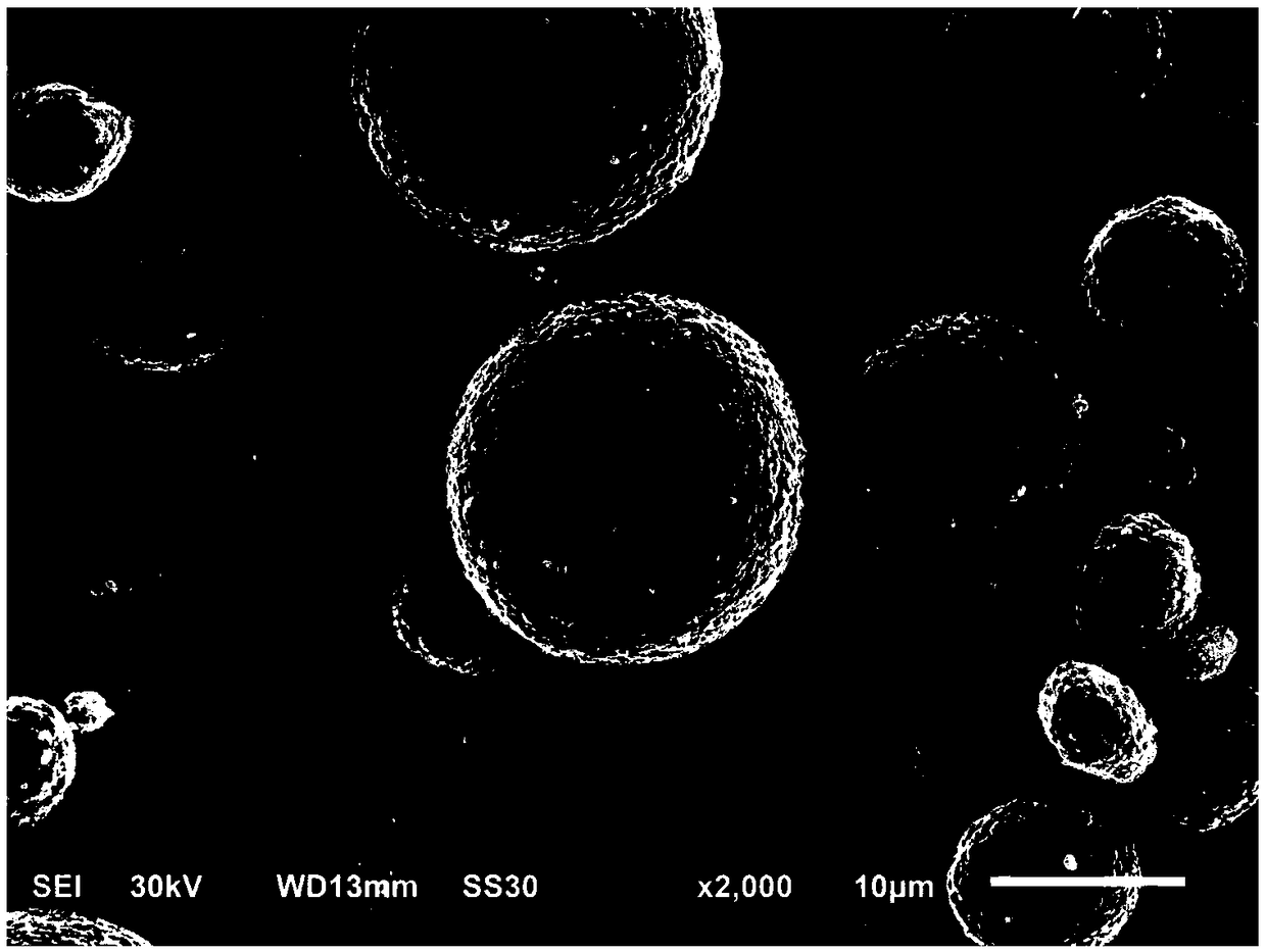 High-nickel lithium ion battery positive electrode material, preparation method thereof and lithium ion battery