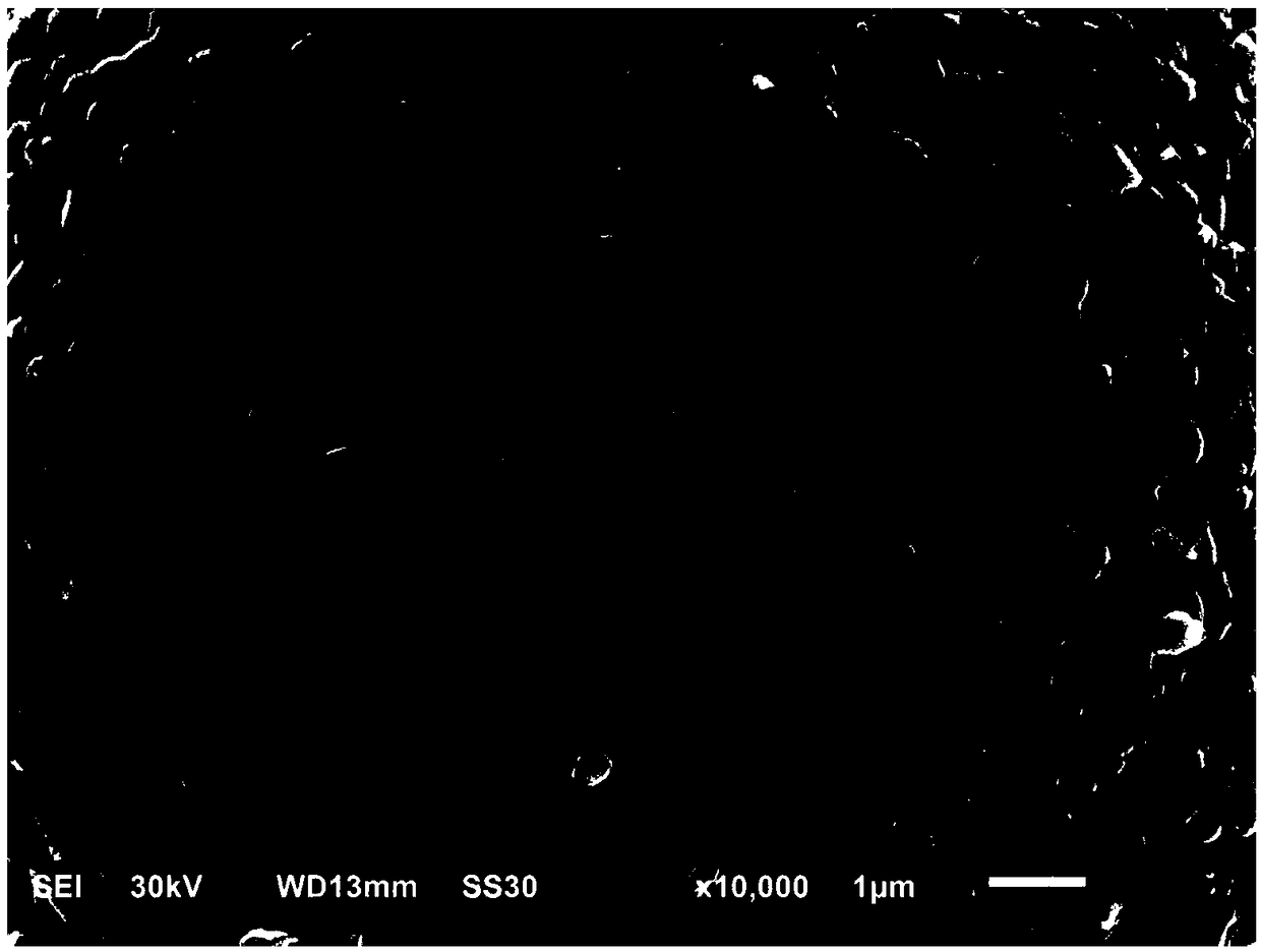 High-nickel lithium ion battery positive electrode material, preparation method thereof and lithium ion battery