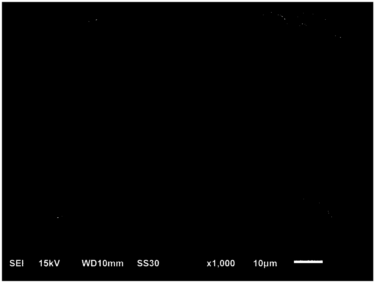 High-nickel lithium ion battery positive electrode material, preparation method thereof and lithium ion battery