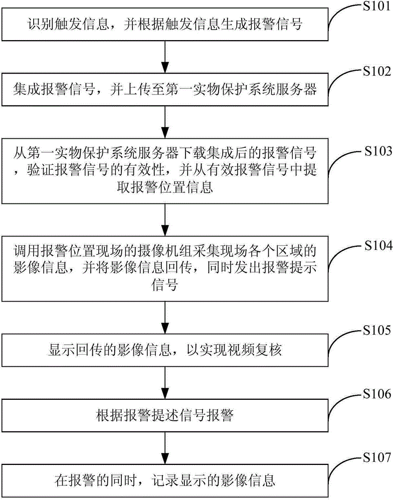 Video review alarm method and device for illegal invasion of nuclear power plant