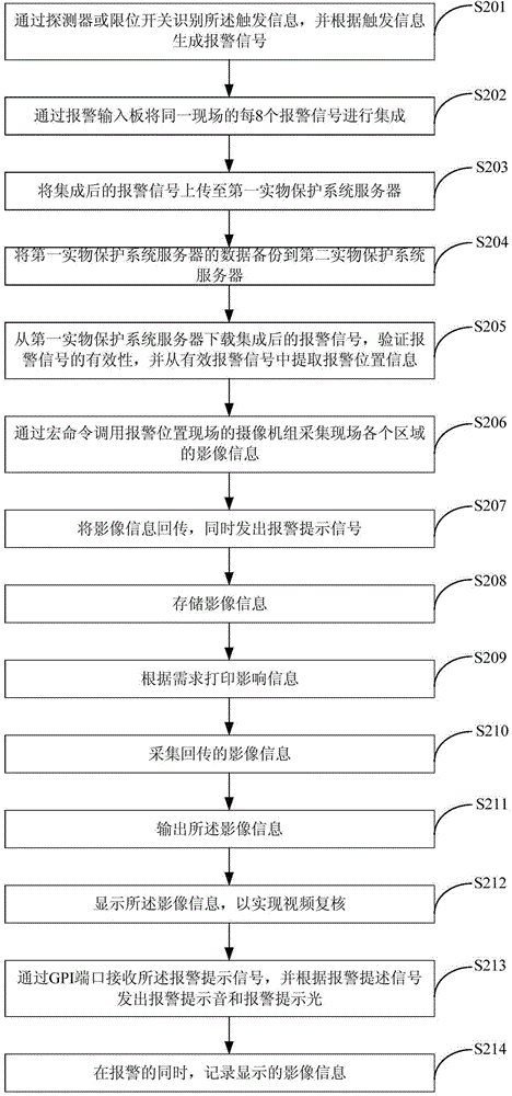 Video review alarm method and device for illegal invasion of nuclear power plant