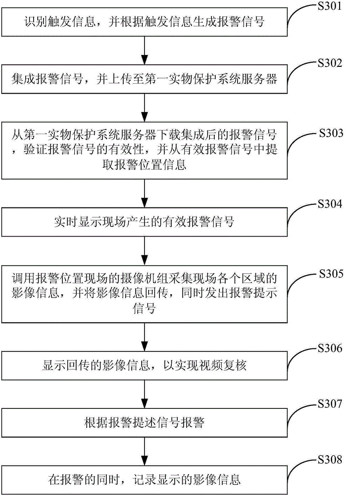 Video review alarm method and device for illegal invasion of nuclear power plant