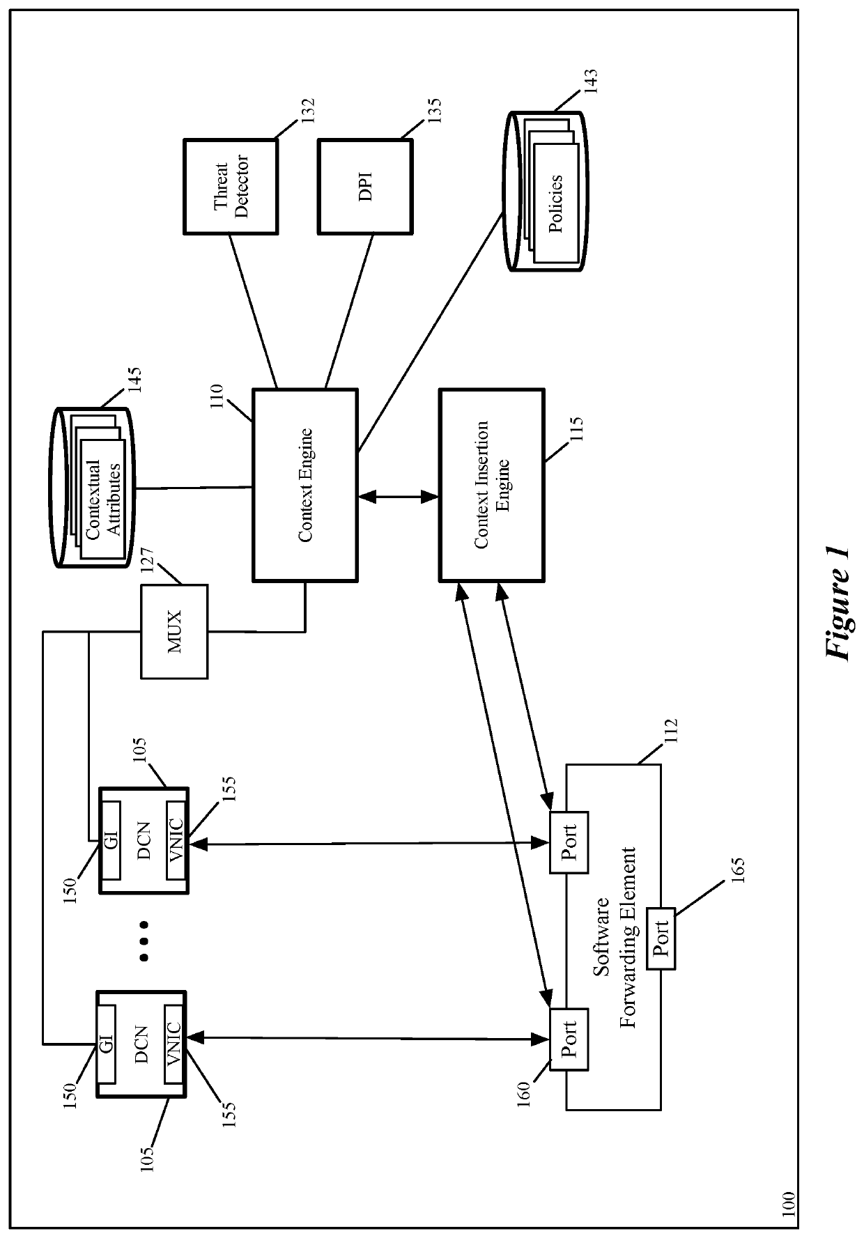 Context aware middlebox services at datacenter edges