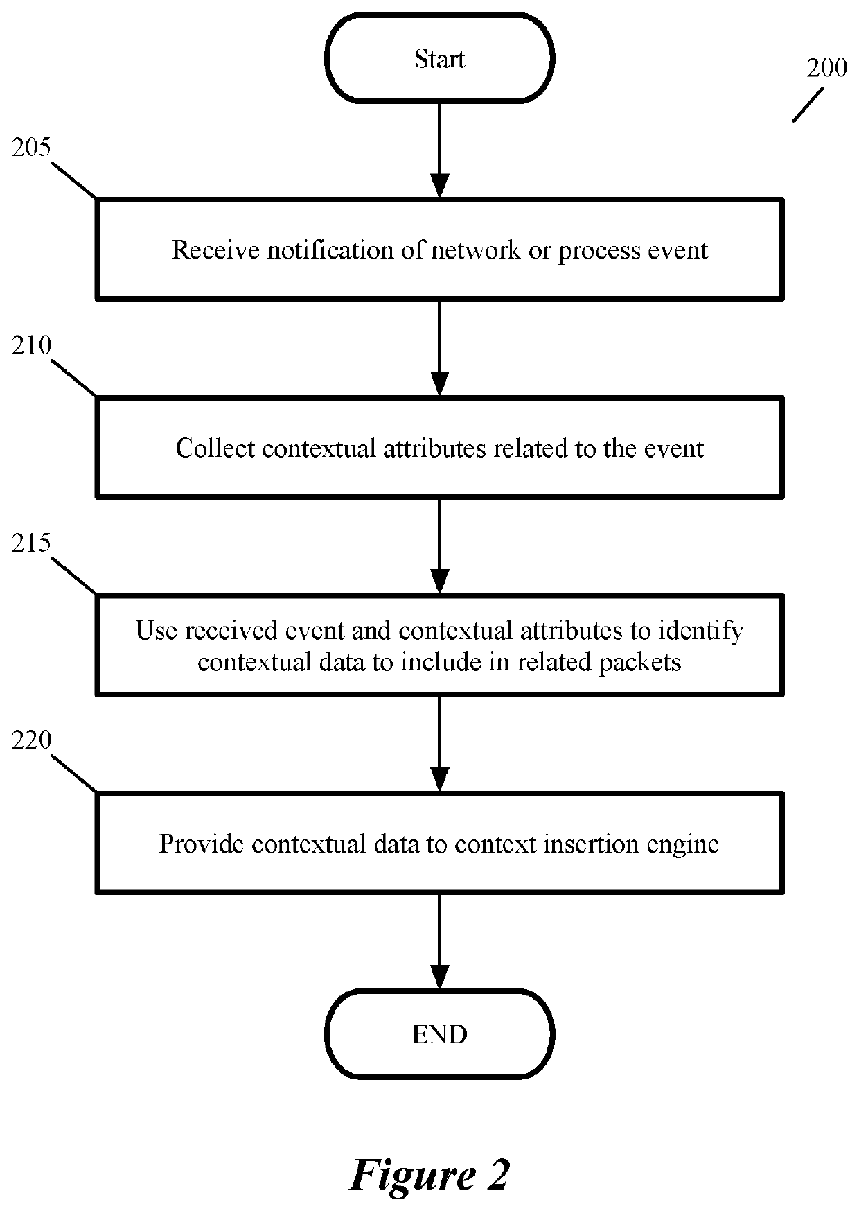 Context aware middlebox services at datacenter edges