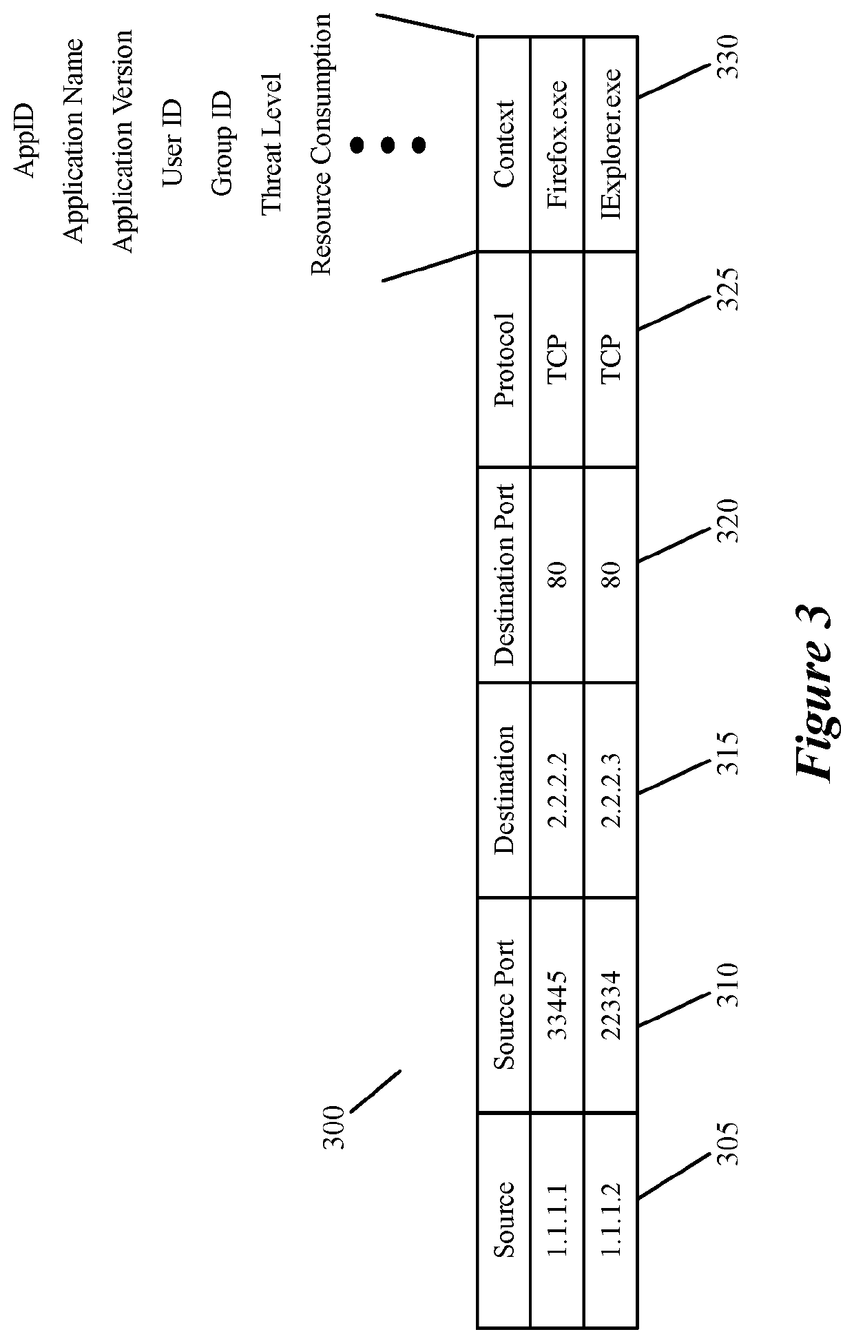 Context aware middlebox services at datacenter edges