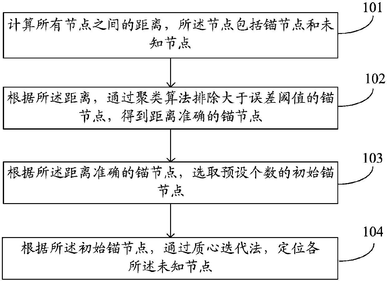 Location method and system for three-dimensional sensor node