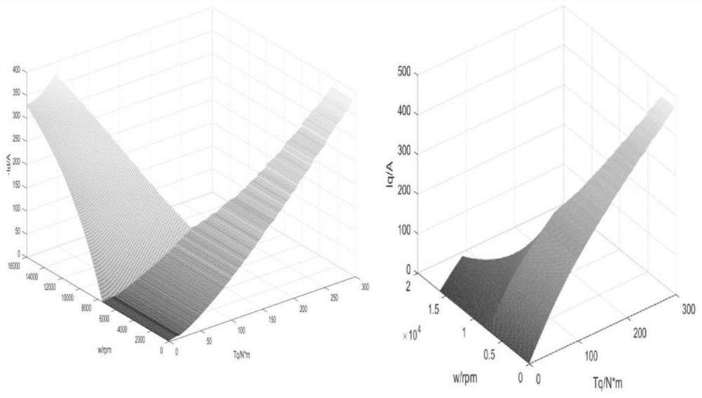 A motor automatic calibration method, device and controller