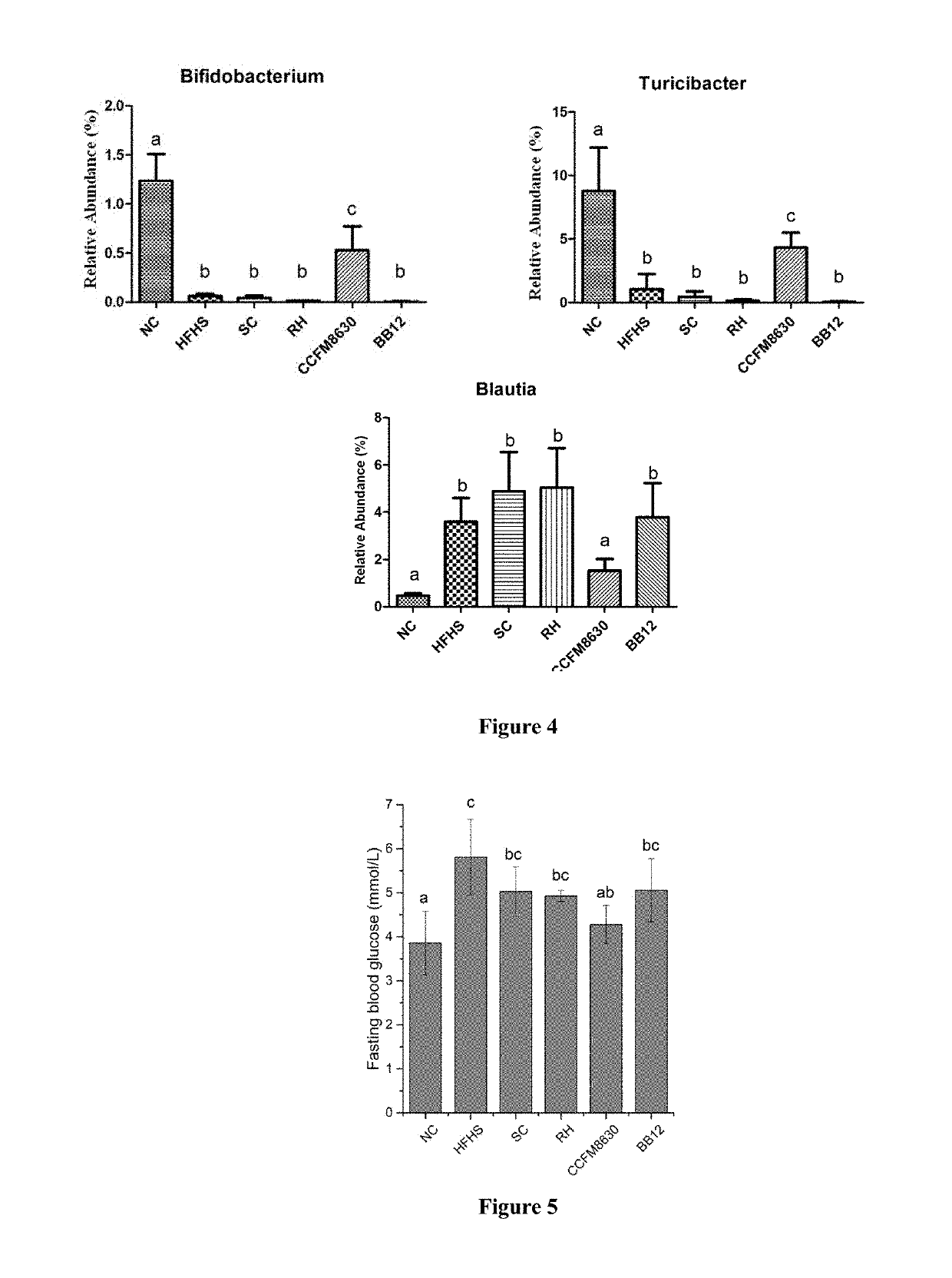 Bifidobacterium adolescentis and use thereof