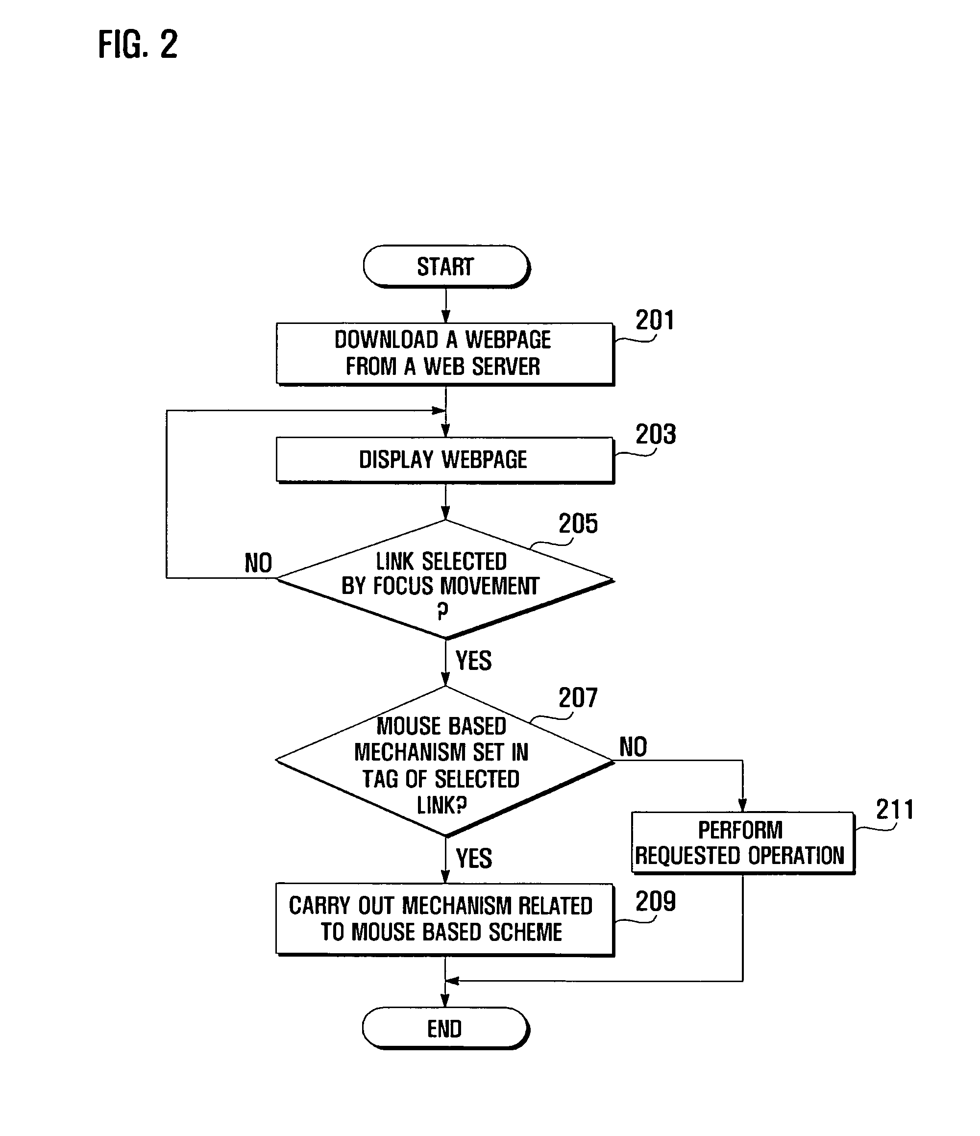 Method and apparatus for providing webpage in mobile terminal