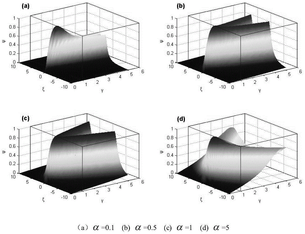 Electric energy and signal synchronous transmission method based on frequency splitting in electric energy wireless transmission