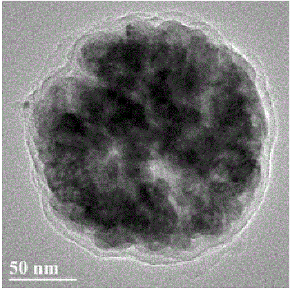 Magnetic nano material with carbon shell layer and preparation method thereof