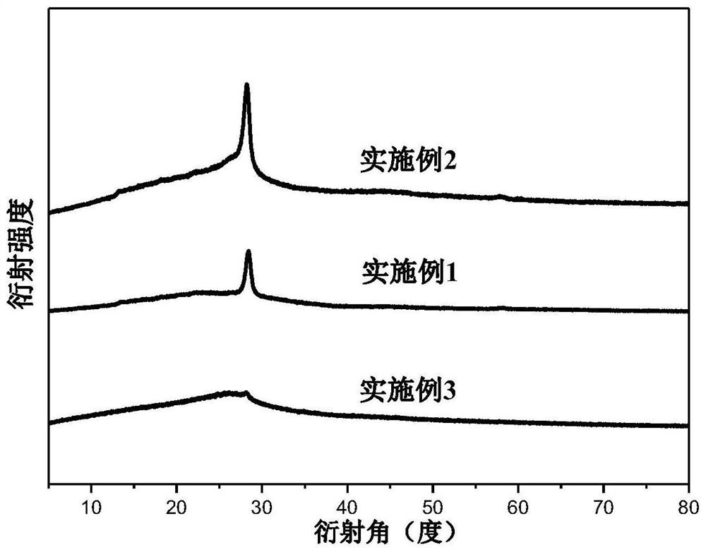 Iron-nitrogen-carbon composite material containing monatomic active sites as well as preparation and application methods of iron-nitrogen-carbon composite material