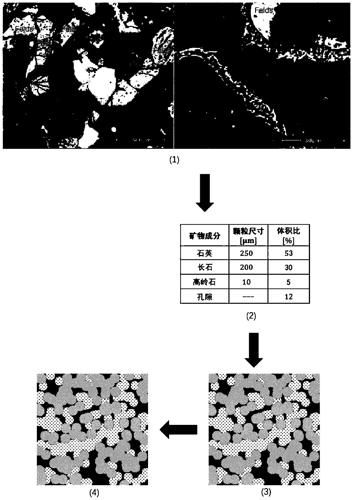 Digital reconstruction method of multi-level rock core structure