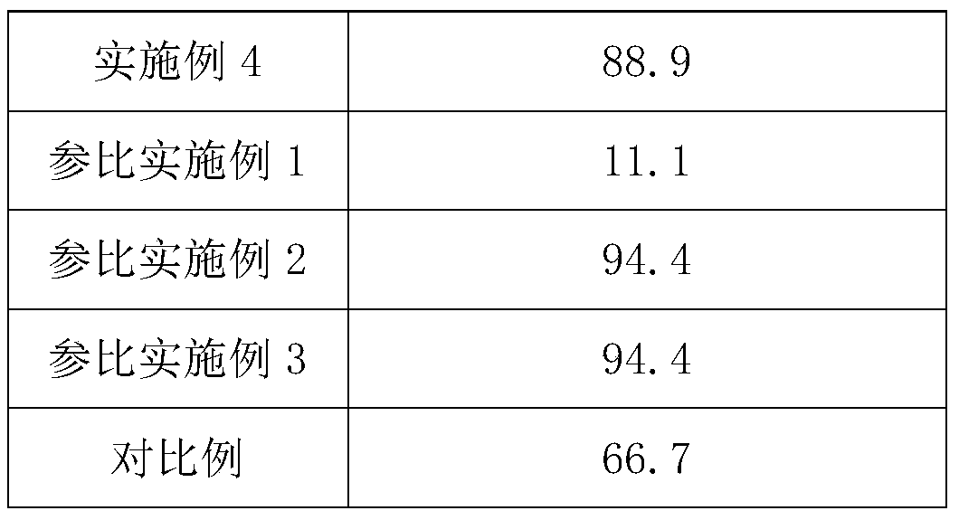 Honeysuckle flower VC effervescent tablets and preparation method thereof