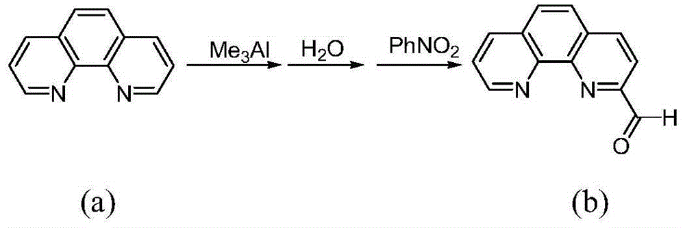 Ethylene oligomerization method