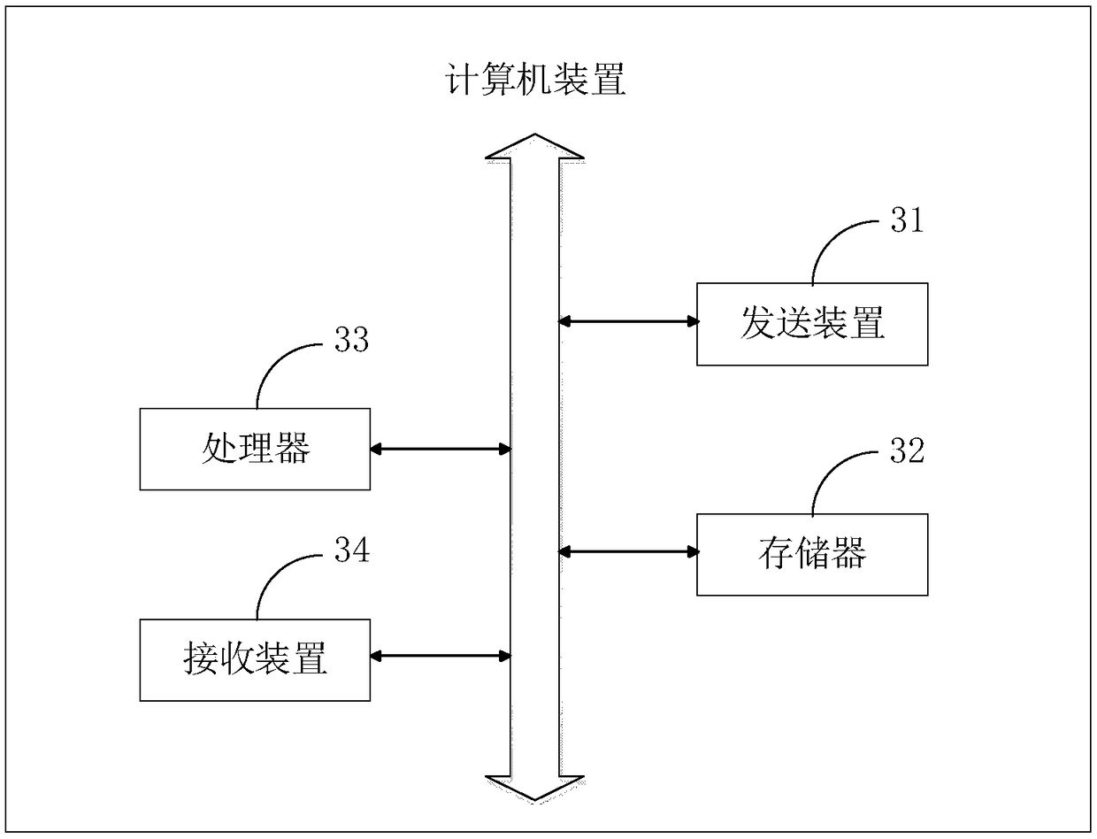 Method, device, computer device and storage medium for obtaining quotation of computer resources