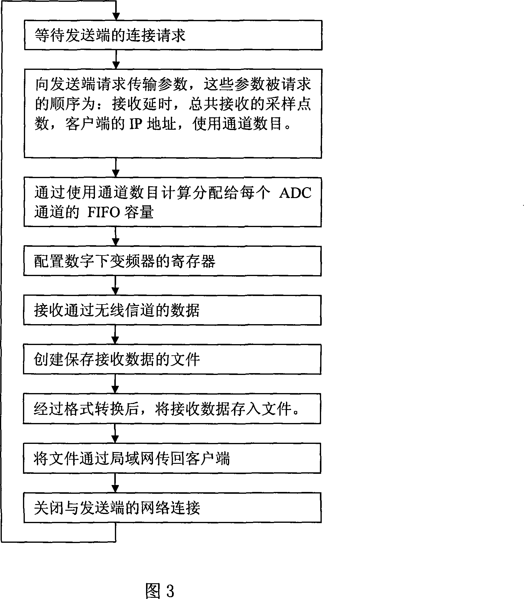 Practical environment testing platform for distributed multi-input and multi-output radio communication system