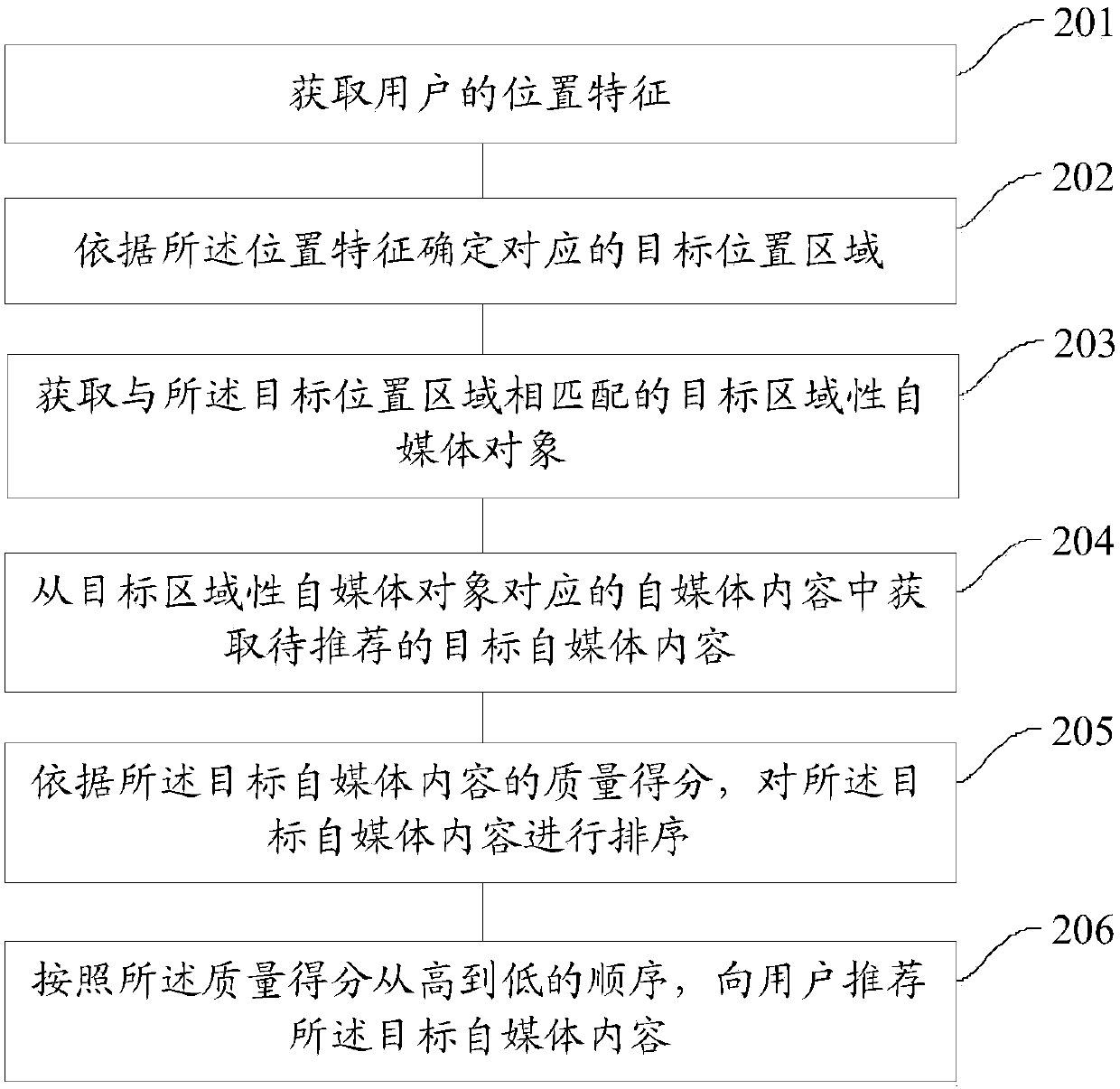 Recommendation method and device and device for recommendation