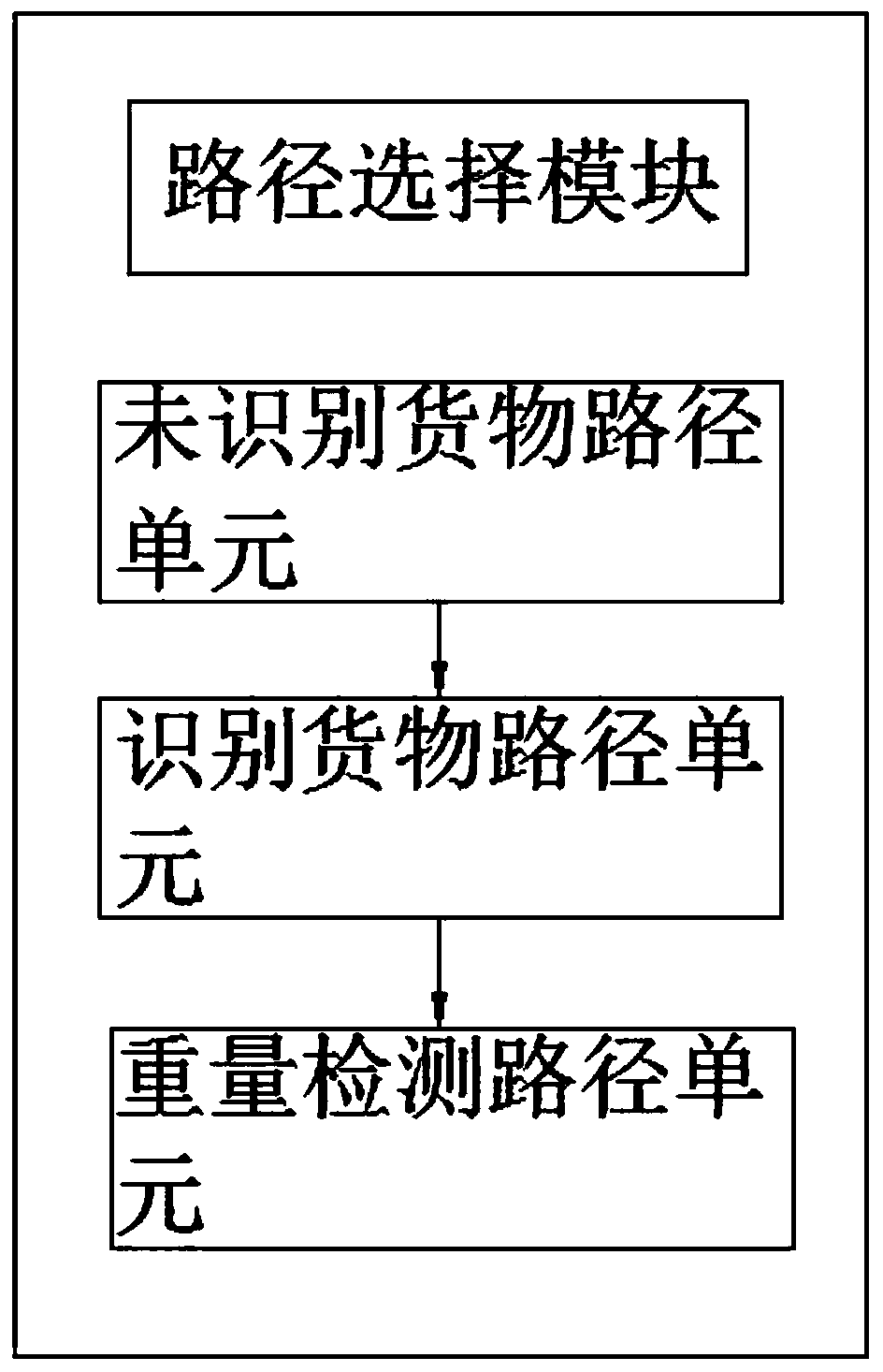 AGV multi-path selection method and system