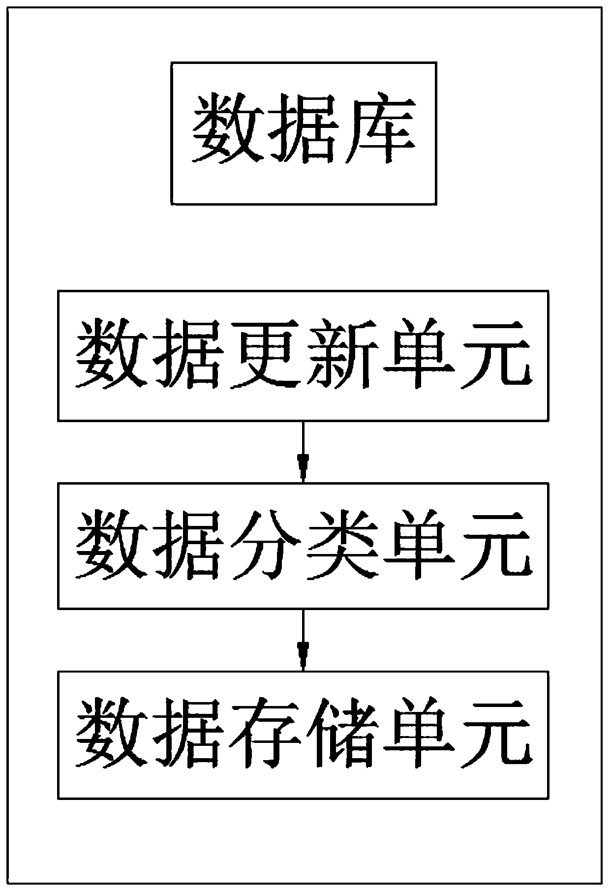 AGV multi-path selection method and system