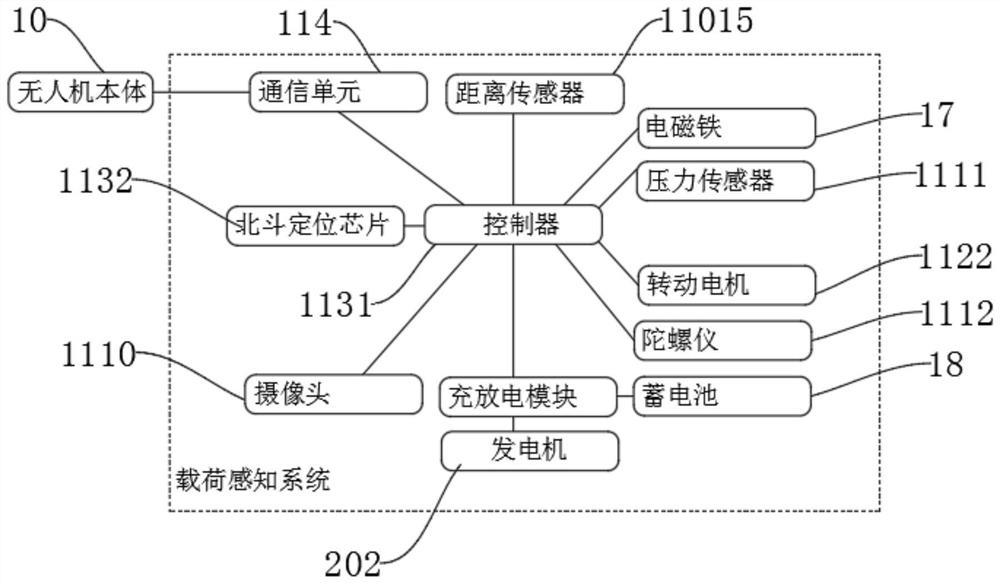 Intelligent power control system based on load change of unmanned aerial vehicle