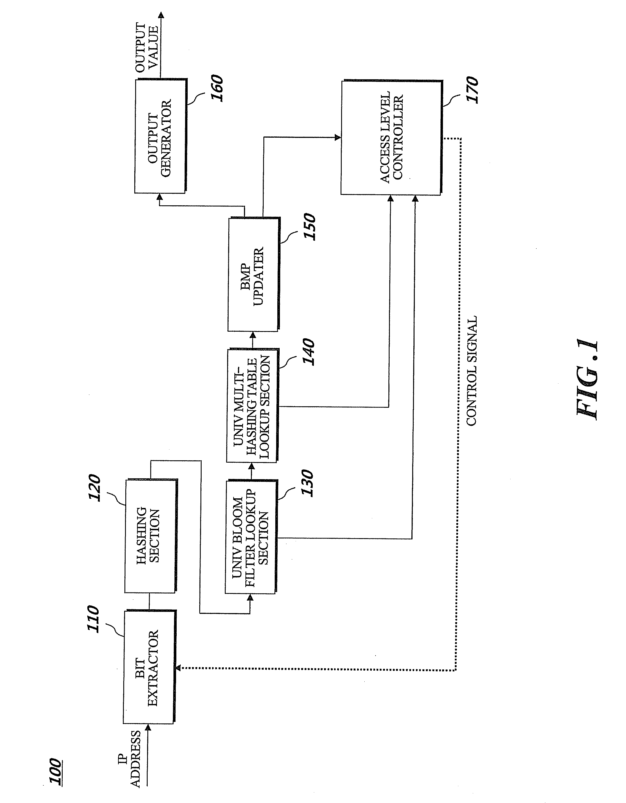 Method and apparatus for searching IP address