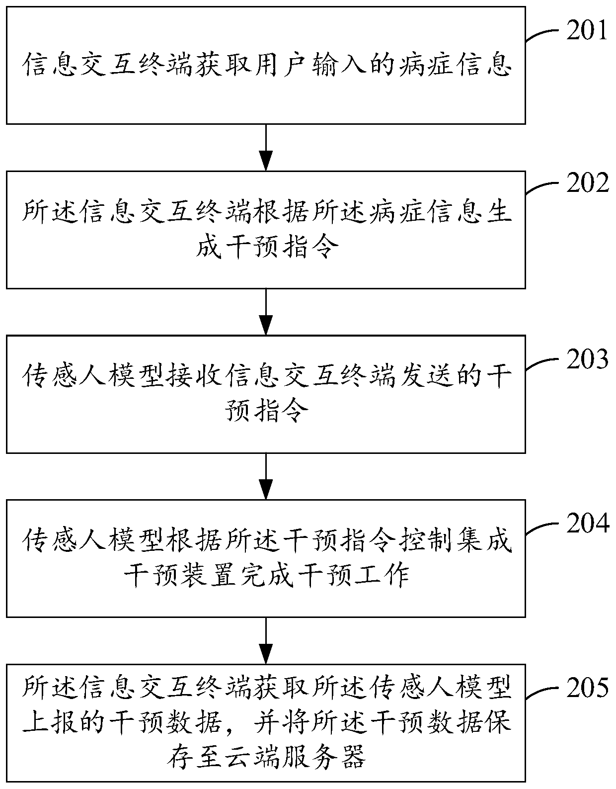 Intervention interaction method and system based on traditional Chinese medicine and computer storage medium