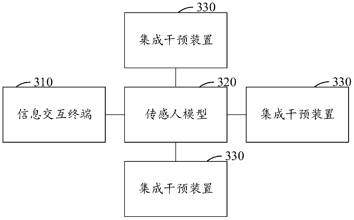 Intervention interaction method and system based on traditional Chinese medicine and computer storage medium