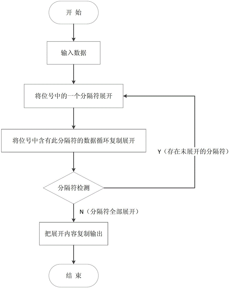 A Coordinate Transformation Method of Mounter Program