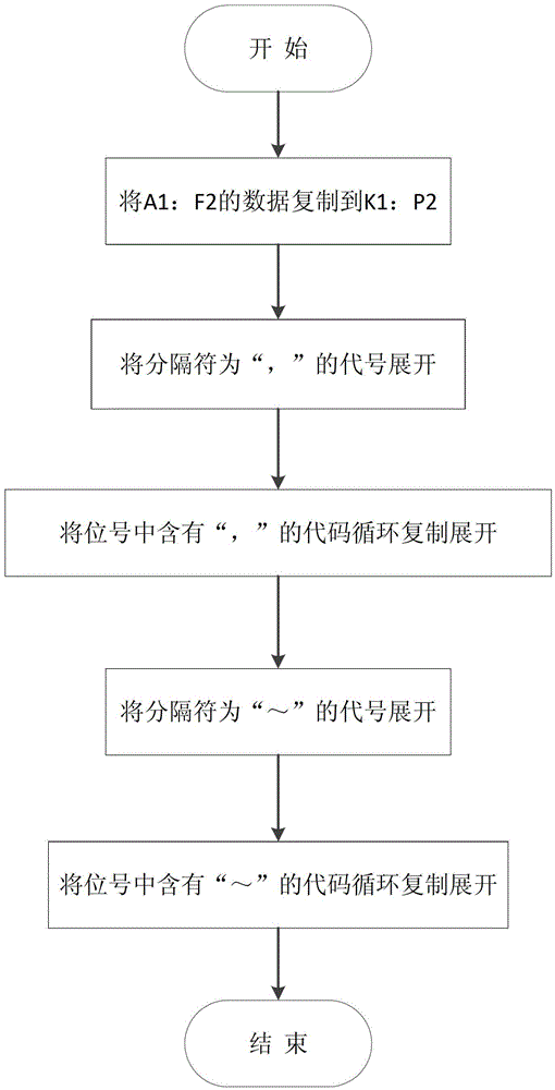 A Coordinate Transformation Method of Mounter Program