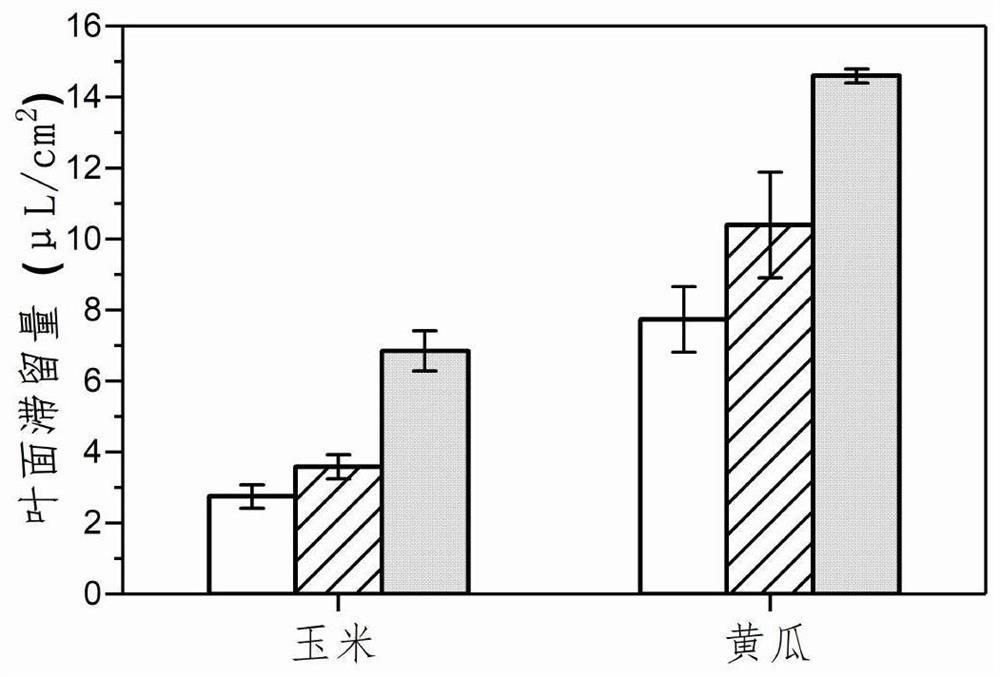 A kind of preparation method of amphiphilic biodegradable drug-loaded micelles