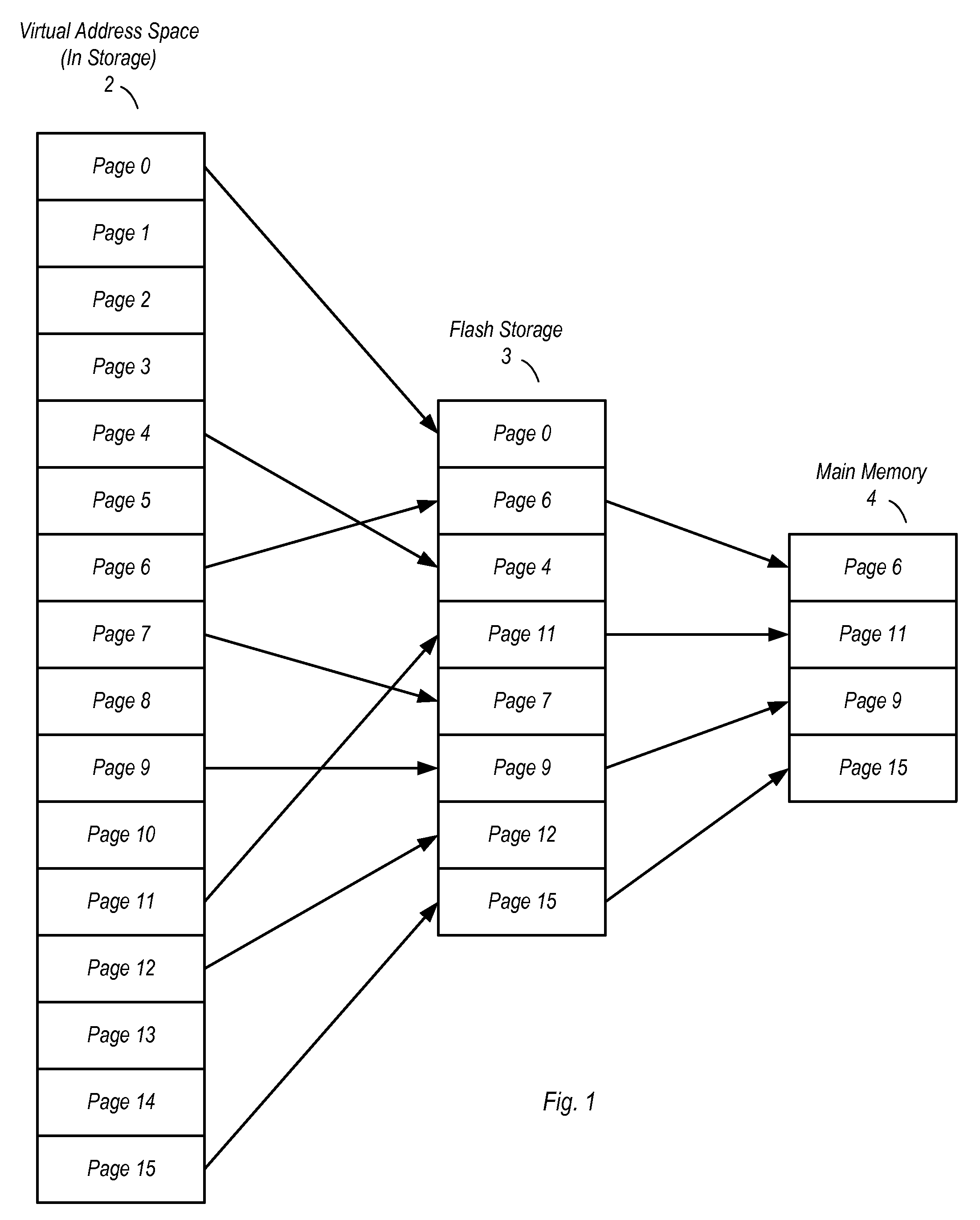 Extended main memory hierarchy having flash memory for page fault handling